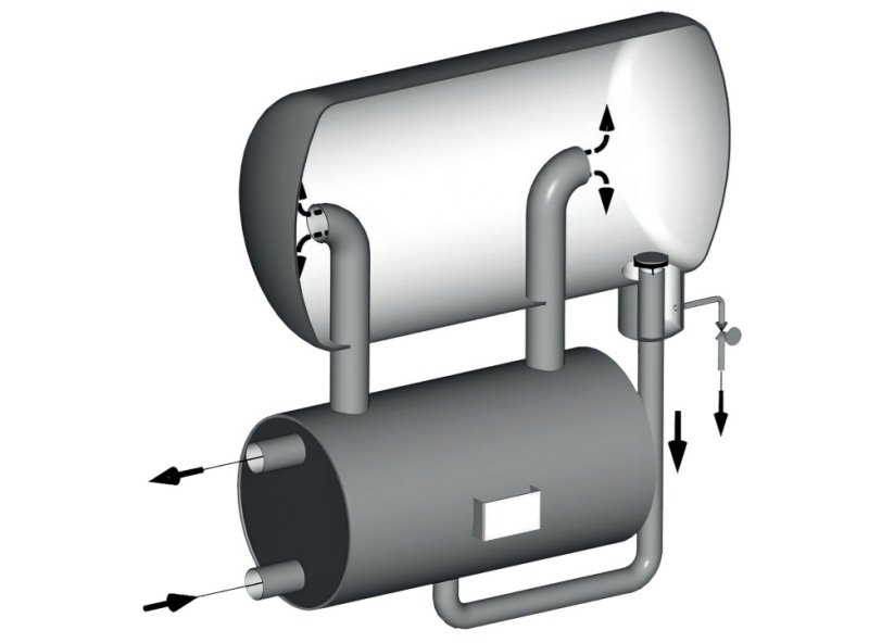 Thermosyphonverdamper