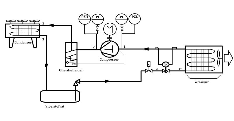 Systeemschema eentraps koudesysteem (Niet zichtbaar)